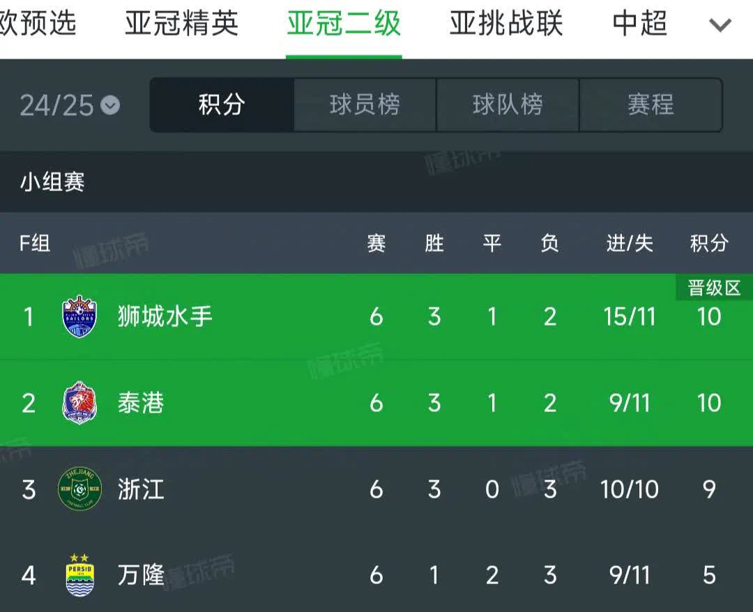 包含中东球队战绩斐然，亚冠赛场上喜忧参半的词条