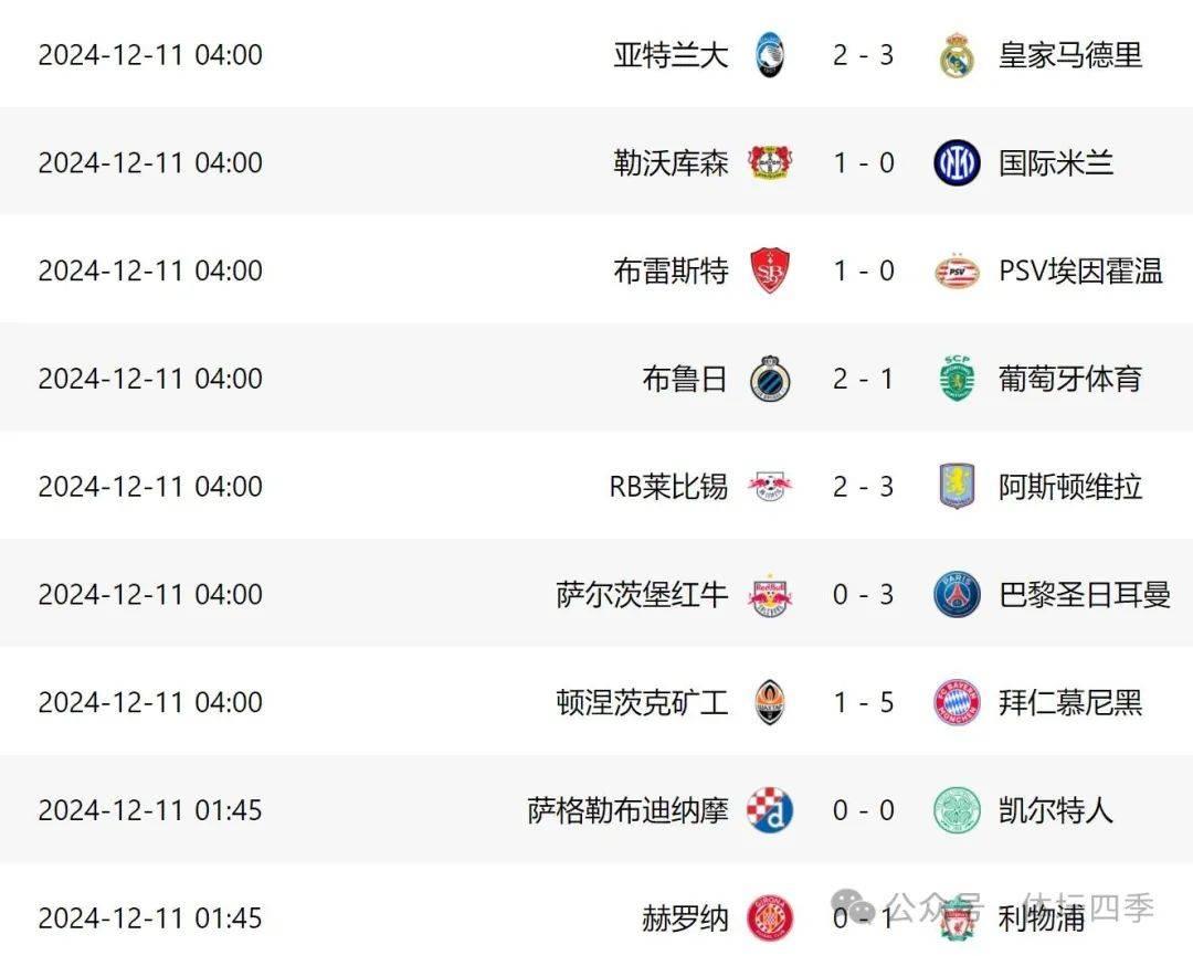 巴塞罗那逆转萨拉戈萨欧冠赛场积分榜居首的简单介绍