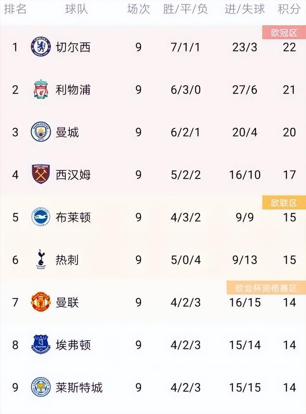 西汉姆联战平，积分榜位置暂时不变的简单介绍