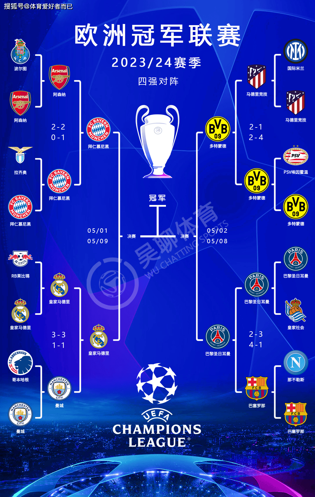 关于独家：波尔图世俱杯首战阵容预测的信息