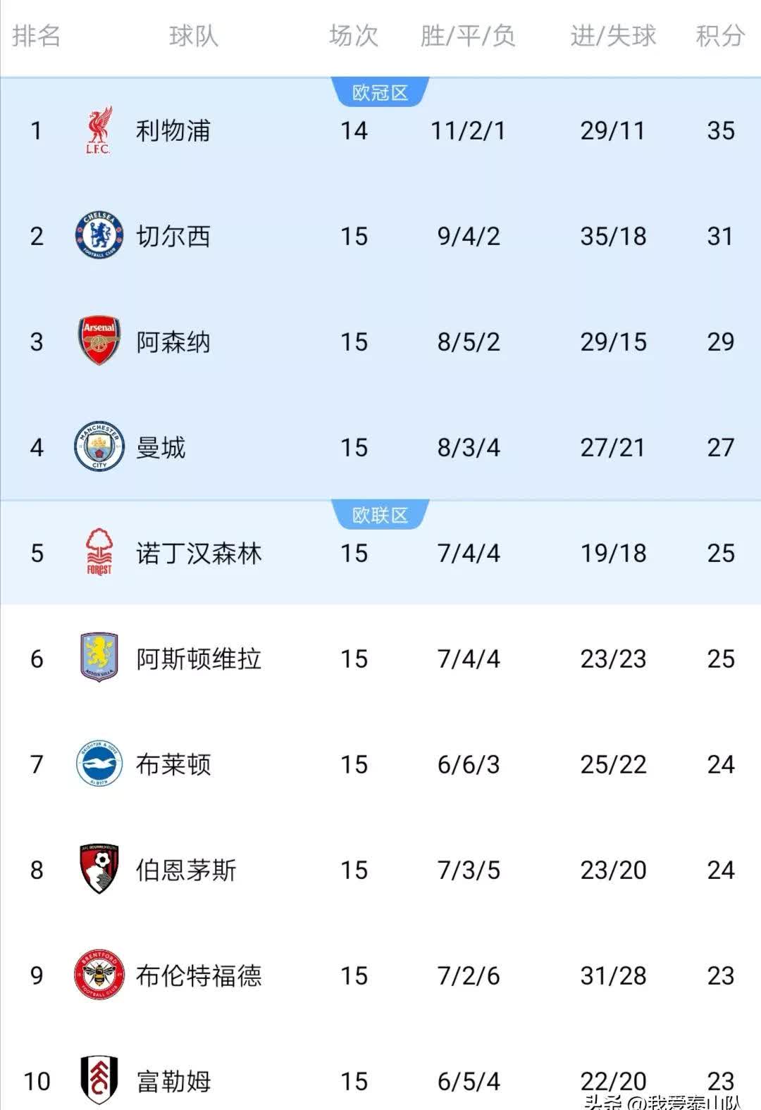 里尔客场小胜梅斯,继续领跑积分榜的简单介绍 里尔客场小胜梅斯,继续领跑积分榜的简单介绍