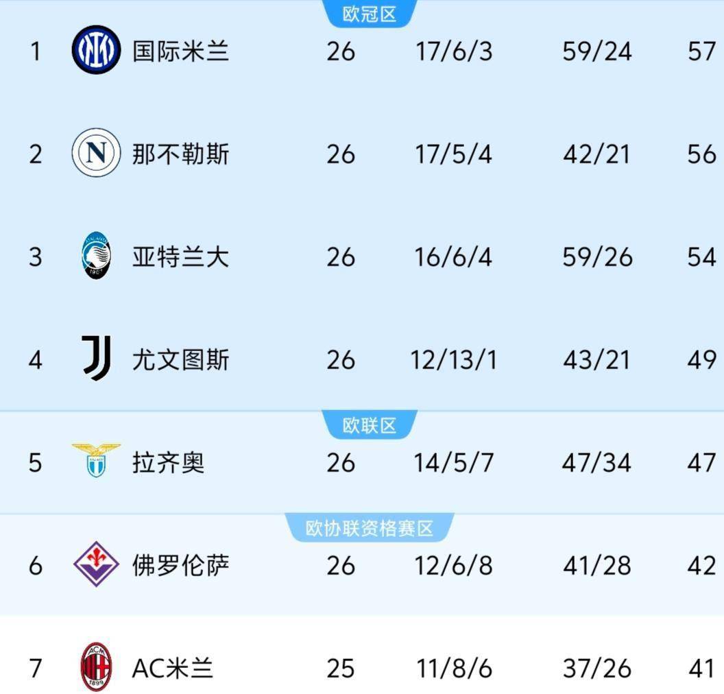 关于拜仁慕尼黑再次大胜，领跑积分榜的信息