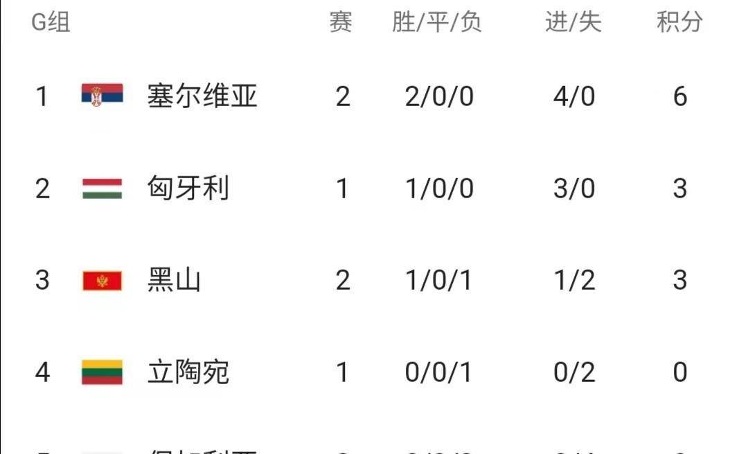 包含英格兰队大胜圣马力诺队，领先积分榜的词条