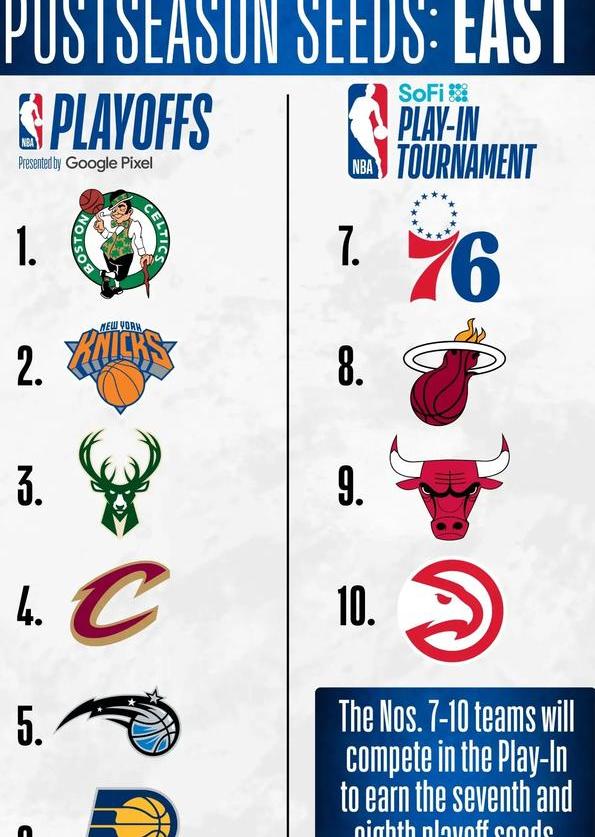 NBA常规赛即将结束季后赛激烈开启