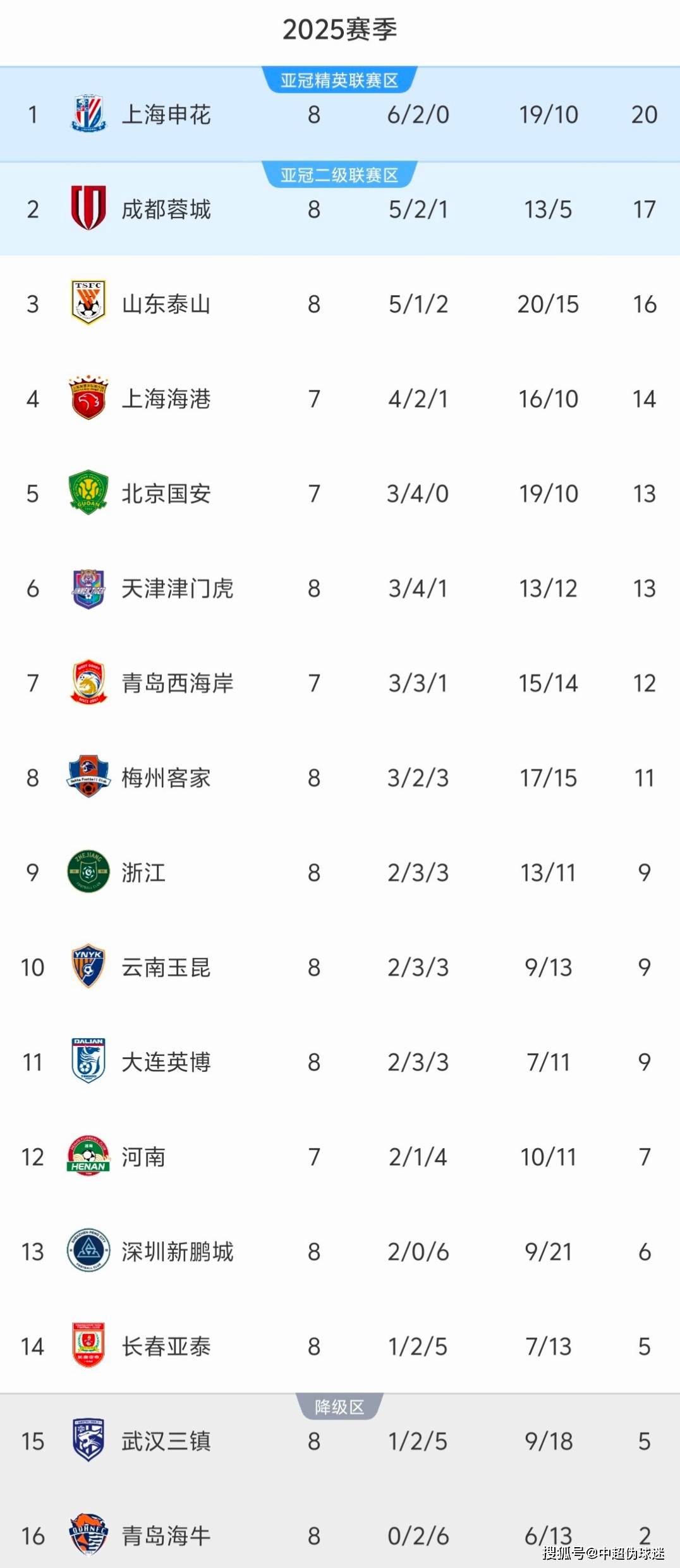 上港主场负于鲁能，遭遇赛季首败