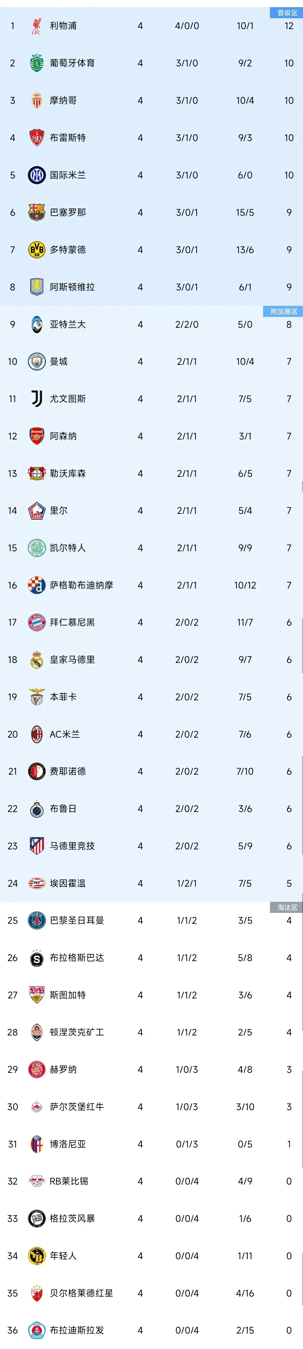 包含世界杯｜国米绝杀，积分榜更新的词条
