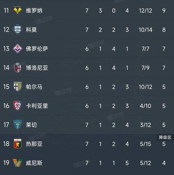 关于今晚焦点：国米逆转，积分榜更新的信息