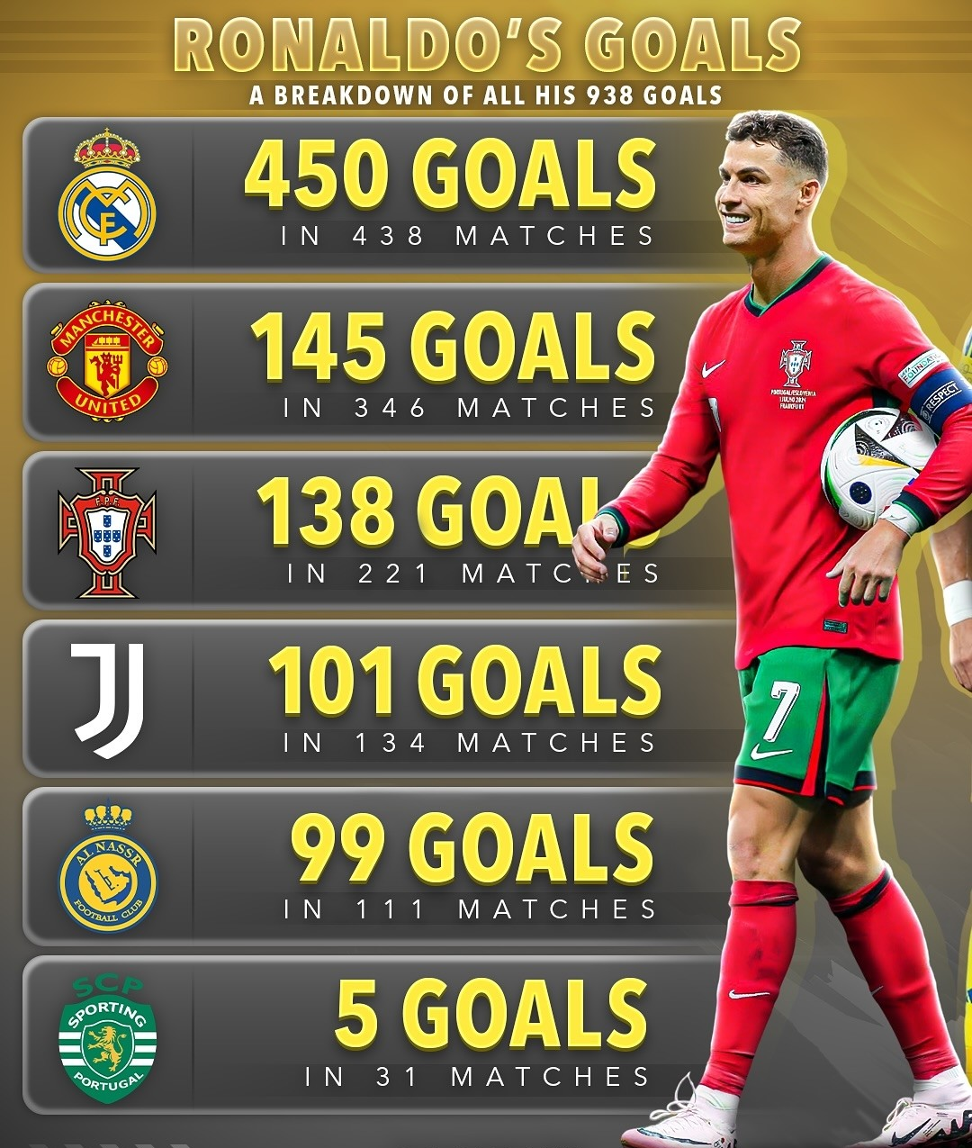 开云体育入口-尤文碾压葡萄牙，C罗刷新纪录